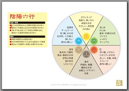 陰陽 六行 占い 導く 氣質 鑑定 未来 気質の取り扱い通販商品一覧 ツクツク 通販 最もお得な高ポイント還元通販サイト